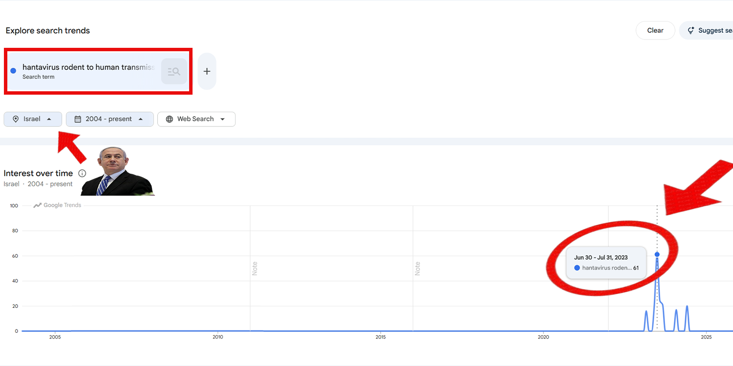 Google Trends spike for hantavirus searches